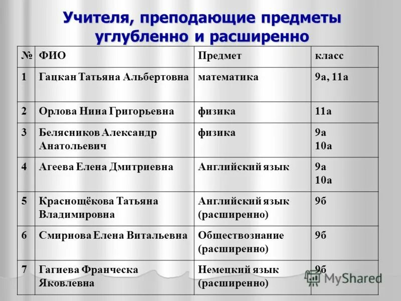 какие существуют профили в 10 классе. профильные гуманитарные предметы. предметы для углубленного изучения. углубленное изучение предметов. учебный план 10-11 класс по фгос универсальный профиль.