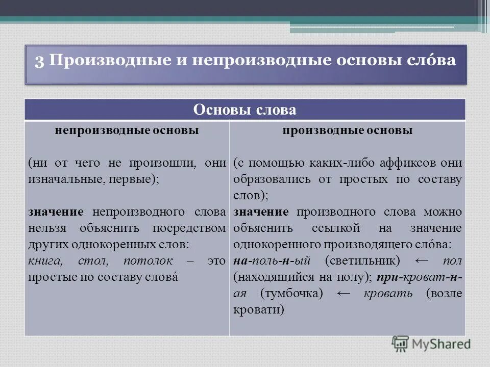 Производная морфема. Слова с производной основой и непроизводной. Производные и непроизводные основы. Производная и непроизводная основа. Производная и непроизводная основа слова.