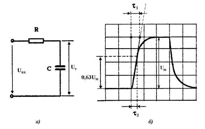 Постоянная времени по осциллограмме. Постоянную времени цепи. Измерить постоянную времени на осциллографе. Определить постоянную времени по графику.