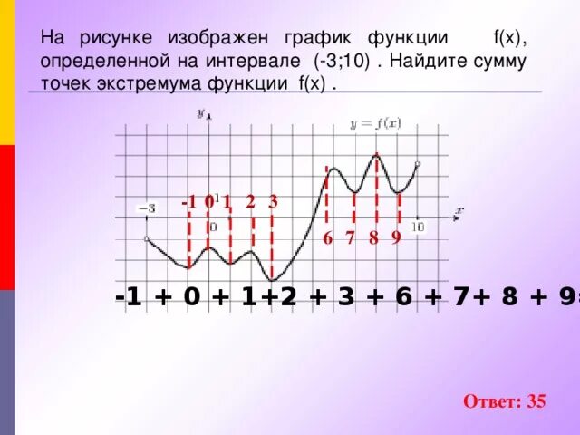 Найдите сумму точек экстремума функции f. Найдите сумму точек экстремума функции. Сумма точек экстремума функции. Сумму точек экстремума функции f(x)..