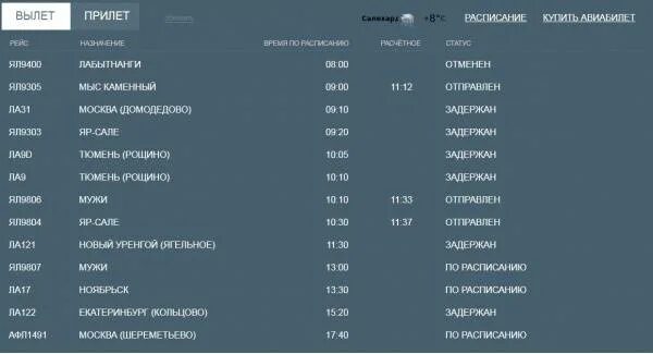 Табло аэропорта пермь вылет. Расписание самолетов Салехард. Рейсы из Салехарда. Ноябрьск Салехард расписание самолетов. Расписание самолетов Салехард Тюмень.