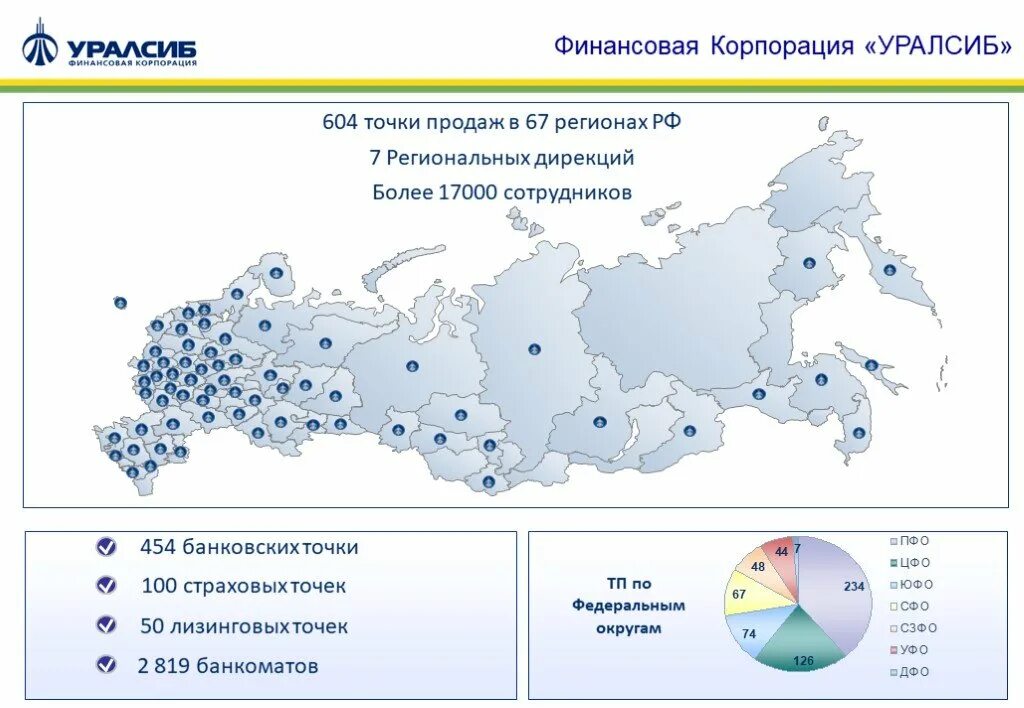 Регион сбыт. Финансовая Корпорация УРАЛСИБ. Регионы продаж. Статистика УРАЛСИБ по точкам продаж. Количество банкоматов в федеральном округе.