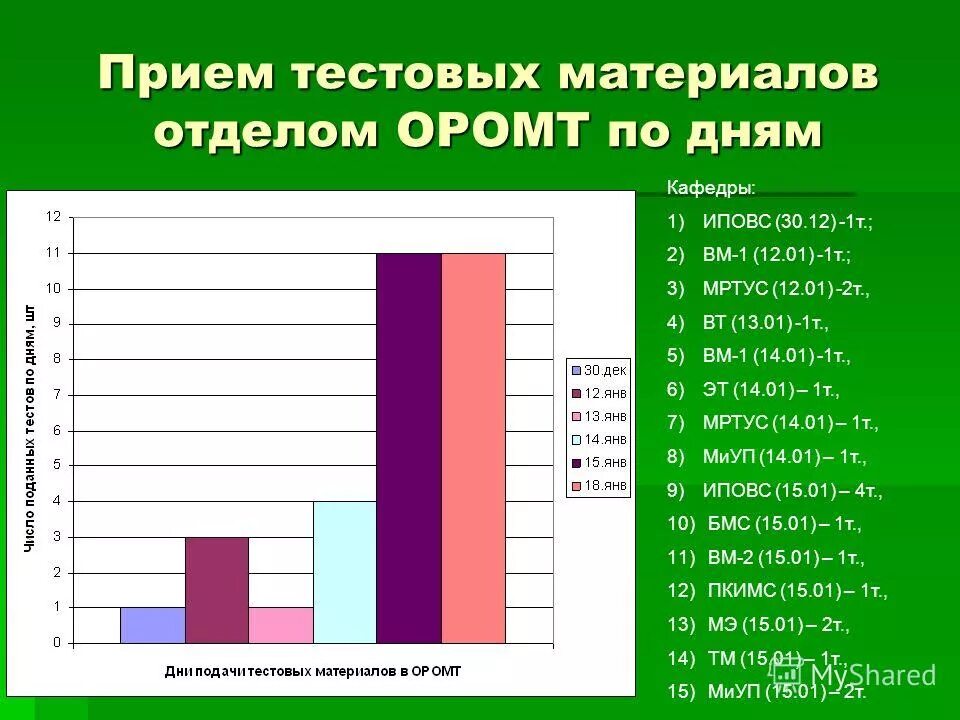 Сайт тест материал