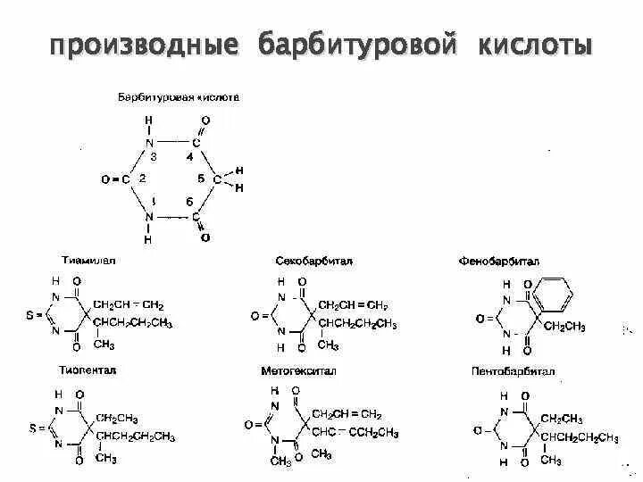 Производные барбитуровой кислоты препараты. Производные барбитуровой кислоты препараты. Производным барбитуровой кислоты является. Классификация барбитуровой кислоты. Мкс-реакции производных барбитуровой кислоты.