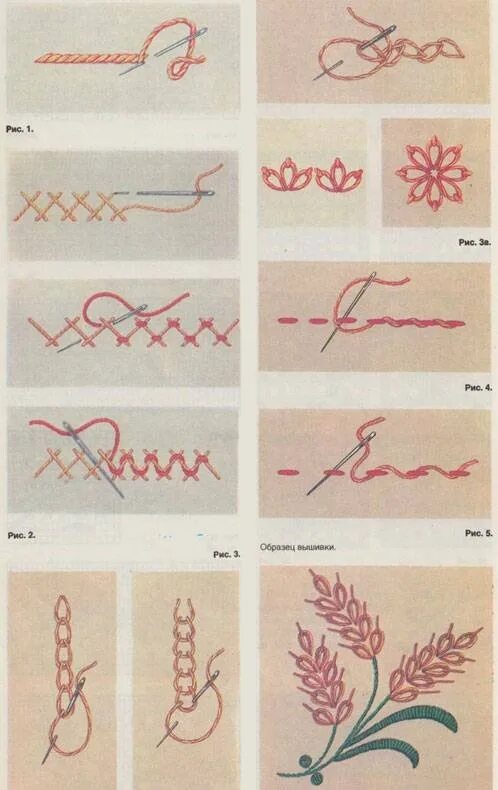 Стежки пошагово. Вышивка гладью швы и Стежки схемы. Вышивка на ткани для начинающих пошагово нитками. Швы для вышивания для начинающих схемы. Швы для вышивания для начинающих пошагово.