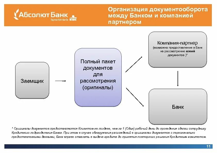 Схема документооборота банка. Схема документооборота в банке. Организация документооборота в банке. Документооборот документов между организациями. Документооборот понятие организация