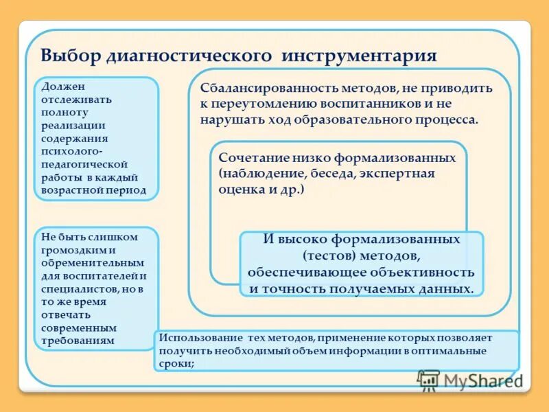 Программы психолого педагогической диагностики