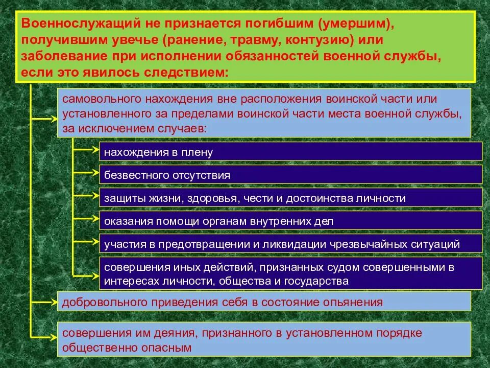 Расследование по травме военнослужащего срок. Факты получения травм военнослужащими. Служебное разбирательство в вс рф. Порядок действий военнослужащего при получении травмы. Факты получения травм военнослужащими.
