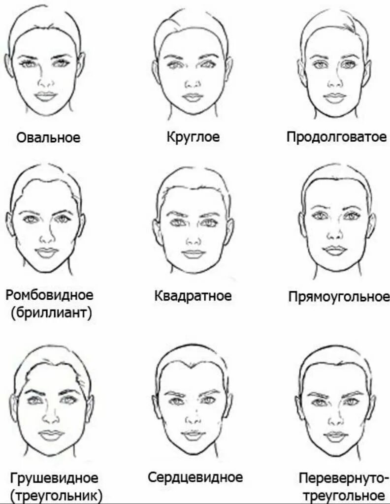 Глядит какое лицо. Как определить овал лица. Тип лица овал. Типы овала лица у женщин. Как определить овальную форму лица.