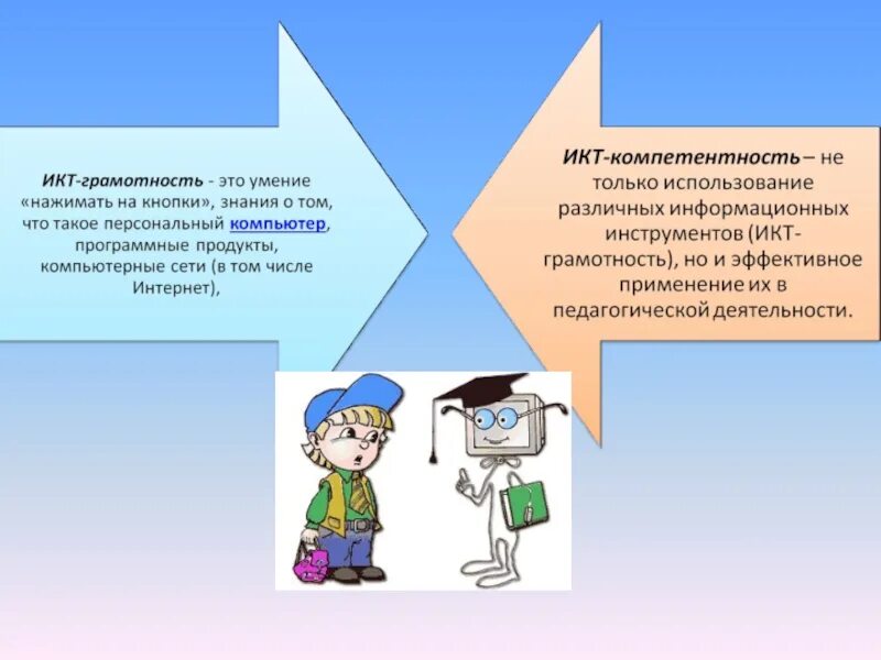 Функциональная грамотность учителя тест. ИКТ-грамотность это. ИКТ компетентность это. Функциональная грамотность педагога компетенции педагога. ИКТ грамотность и функциональная грамотность.