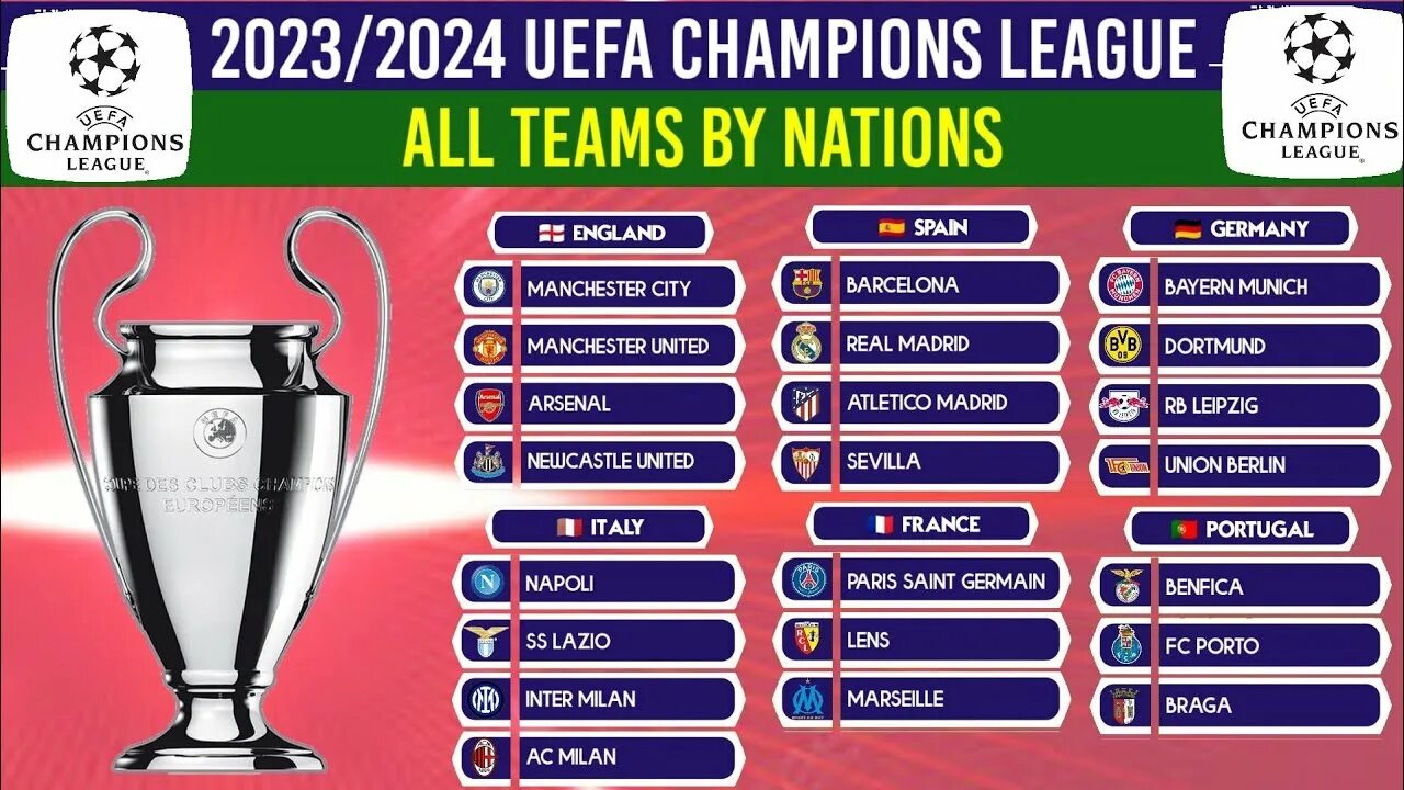 UCL 2023 2024. UEFA Champions League 2023 2024. Liga Champion 2023 2024. Champions League 2024 2024. Лига уефа 2023 2024 результаты матчей