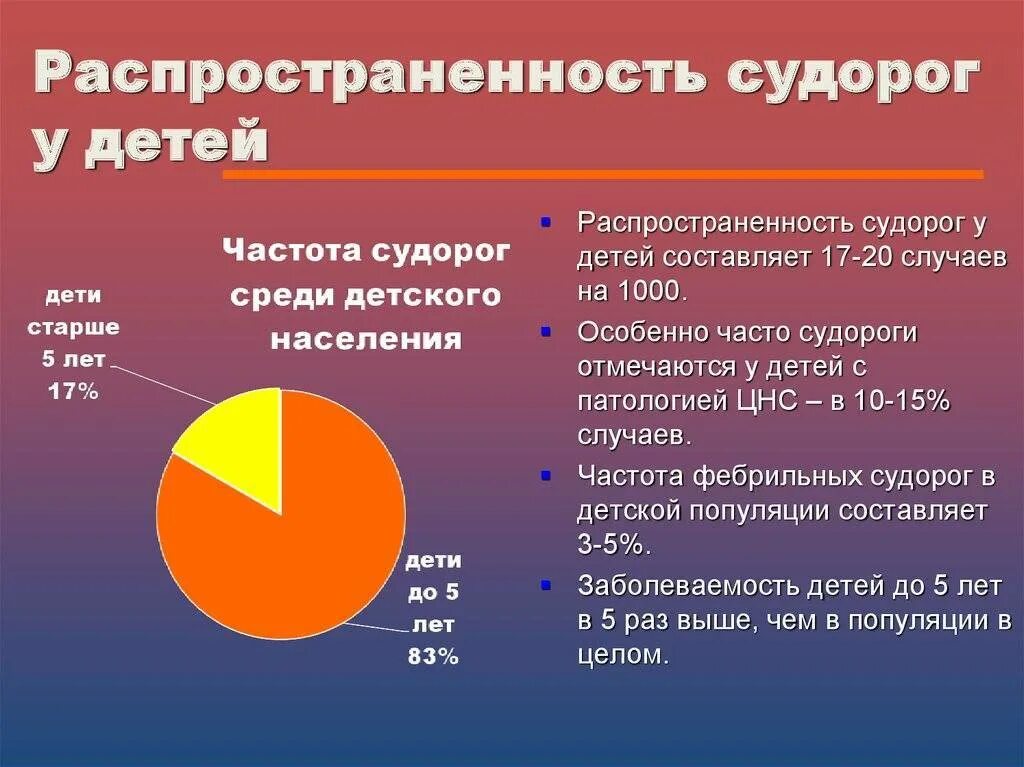 Что такое судороги при температуре. Статистика судорожного синдрома у детей. фебрильные судороги у детей при температуре. судороги при температуре у ребенка.