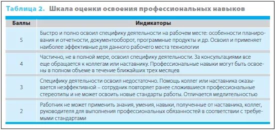 Характеристика испытательный срок. Оценка сотрудника по итогам испытательного срока. Отчет сотрудника по результатам испытательного срока пример. Оценка сотрудника после испытательного срока. Оценка работника после прохождения испытательного срока.