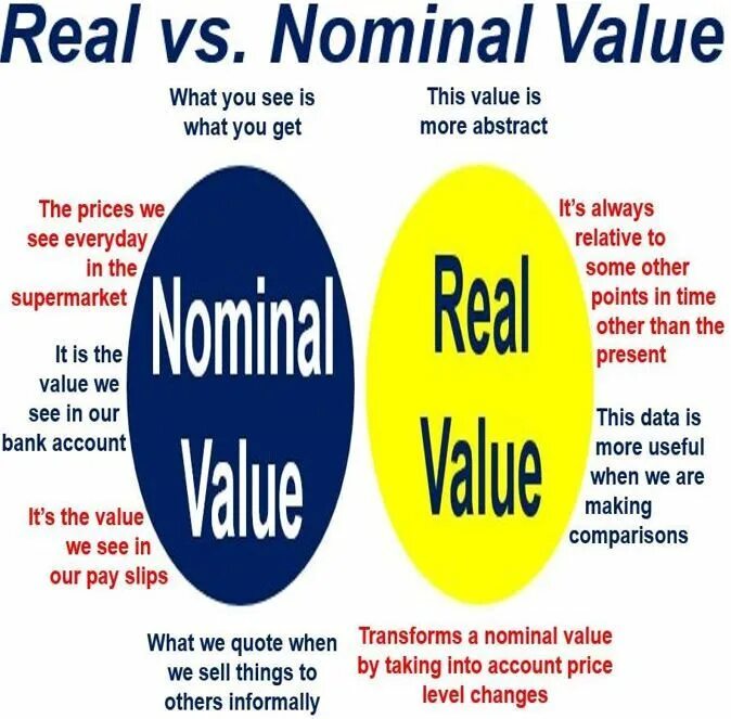 Номинал сайт. Nominal value. Real value. Nominal is. Nominal value Definition.