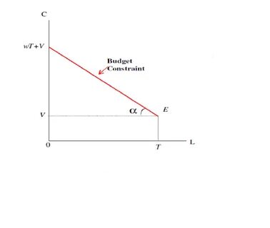 Constraint error