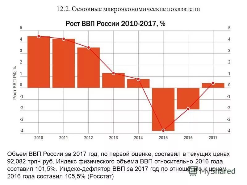 Национальная экономика вопросы. Показатели ВВП. Макроэкономические показатели ВВП. Показатели ВВП России. ВВП В макроэкономике.