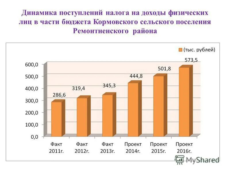 программа доходы физических лиц