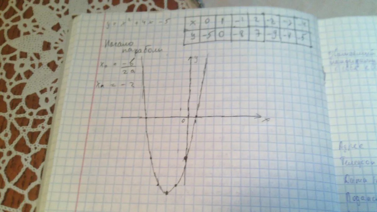 5(Х+4)+Х=2. 4х-2=х. А2х4. Х2-4х+5 график.