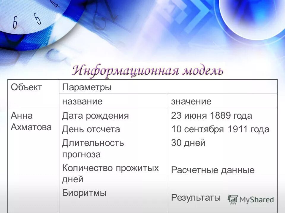 30 июня значение. разряды местоимений потзначению. 30 июня значение. разряды местоимений по значению. гороскопы по знакам.