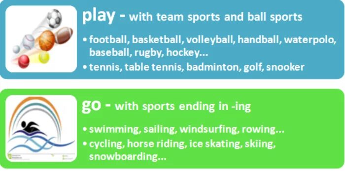 Go play do jogging. Do play go с видами спорта. play do go правило. глаголы с do play go. употребление do go play с видами спорта.