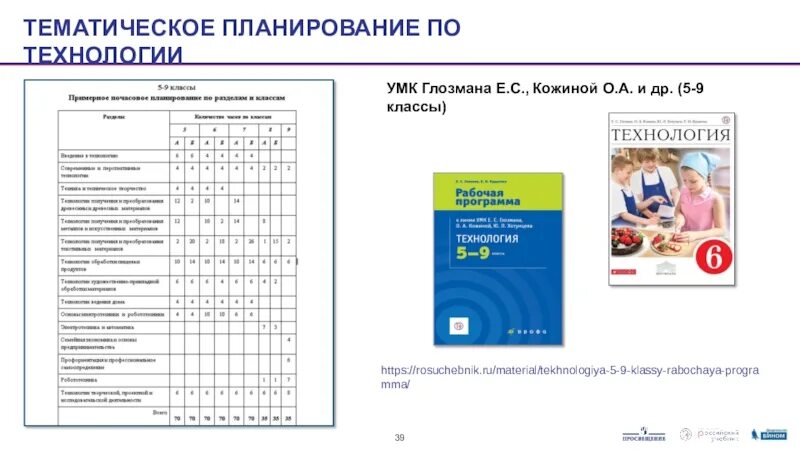 Технология 9 класс 2023 2024. Рабочая программа по технологии Глозман. УМК Глозман по технологии в 5 классах. Технология Глозман Кожина. УМК Глозмана-Кожиной технология 5-9.