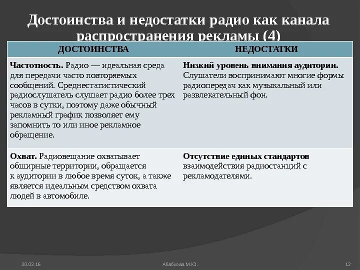 Достоинства рекламы. Преимущества и недостатки рекламы на радио. достоинства и недостатки радио. преимущества и недостатки радиовещания. достоинства и недостатки рекламы.