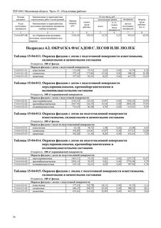 Тер15 02 036 01