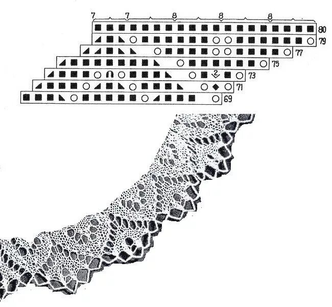 Кайма платка. Кайма платья кант. Узор каймы для шали спицами. Ажурная кайма для шали. Вязаная кайма для шали спицами.