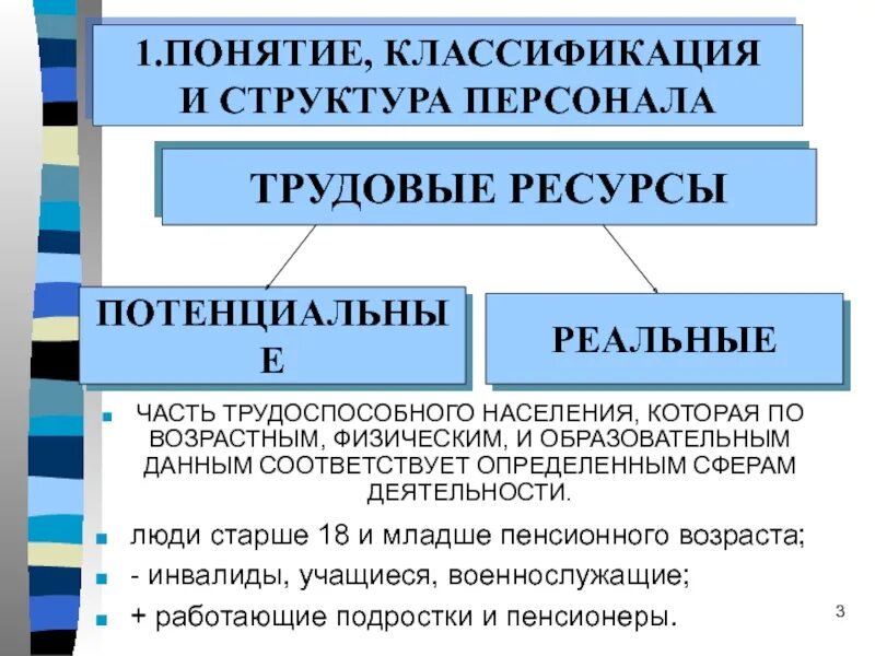 Потенциальные ресурсы это. Структура трудоспособного населения. Понятие трудоспособного населения. Классификация трудоспособного населения. Реальные и потенциальные ресурсы.