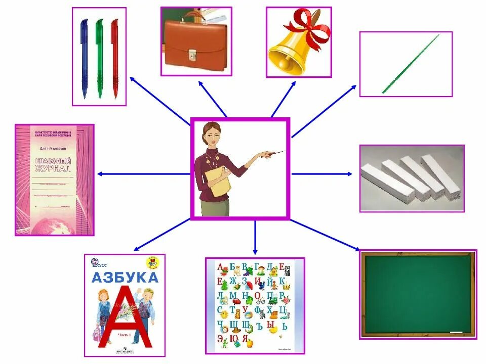 Атрибуты для игры в школу. Сюжетно-Ролевая игра школа в подготовительной группе. Игра школа в подготовительной группе атрибуты. Сюжетная игра школа в подготовительной группе