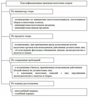 Анализ судебных споров