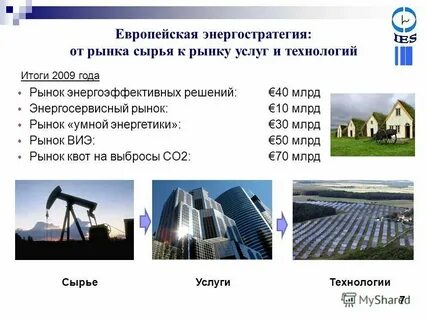 2050 год энергетика