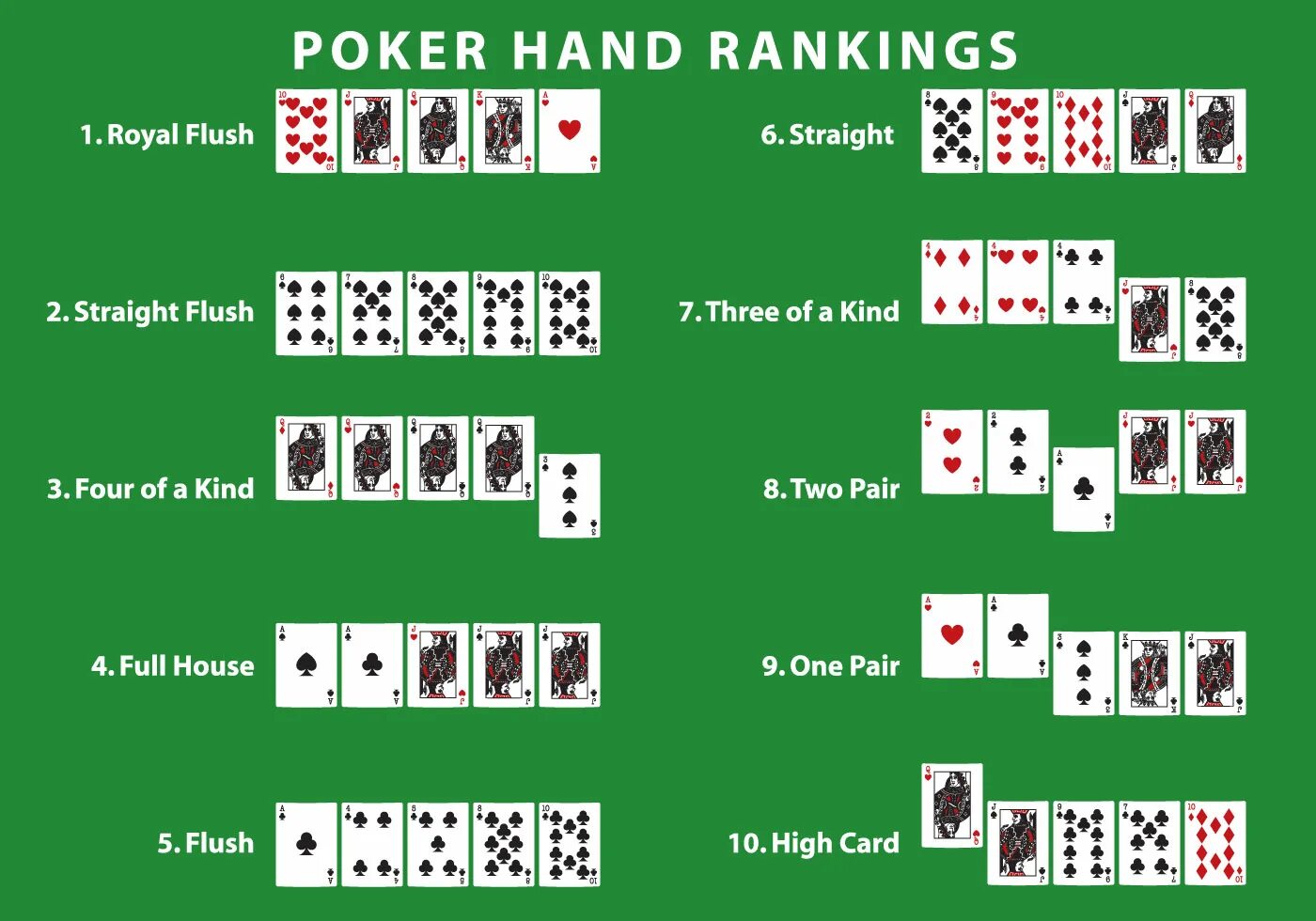 Раскладка покера картинки комбинации. Выигрышные комбинации в покере. Комбинации карт в техасском холдеме. Раскладка карт в покере. Техас холдем комбинации.