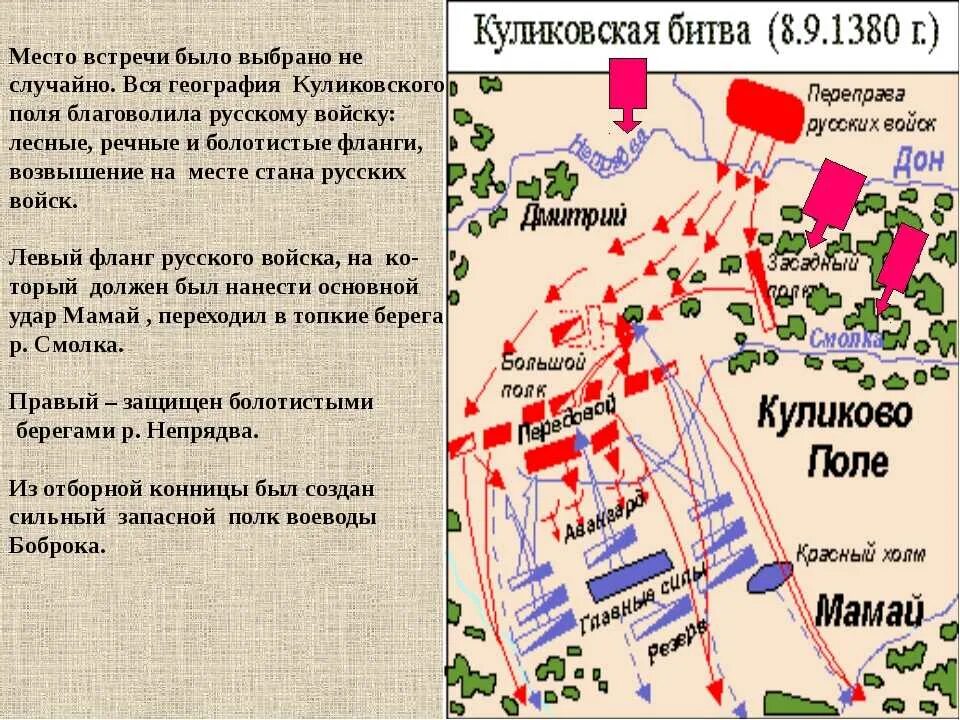 Схема куликовской битвы 6 класс история россии. Куликовская битва 8 сентября 1380 г. Куликово поле схема сражения. 1380 Год Куликовская битва карта. Куликово поле схема битвы.