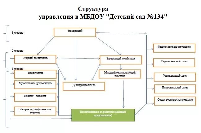 Садовая структура. Садовая структура. Линейная структура детского сада. Планировка итальянских садов и элементы формирования. Садовая структура.