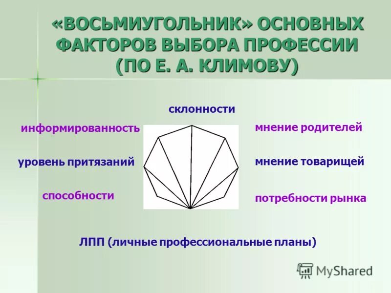 А. Восьмиугольник по е. Восьмиугольник факторов выбора профессии. Климов восьмиугольник основных факторов выбора профессии. «восьмиугольник основных факторов выбора».