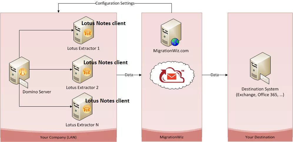 Server notes. IBM Lotus Domino. Система управления предприятием IBM Notes Domino. Система Лотус. Lotus Notes Domino.