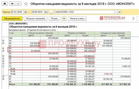 Задолженность по 60 счету