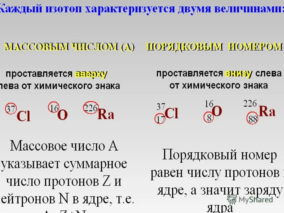 Выбери химический элемент изотопы