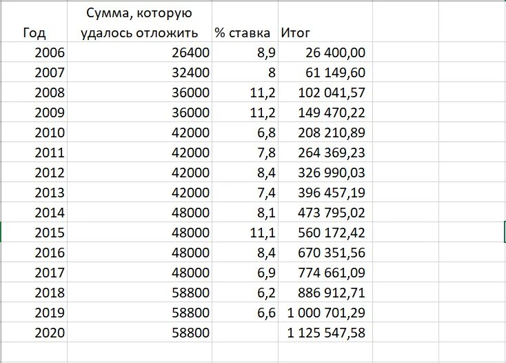 20000 ежемесячно. Схемы накопления денег на квартиру. Копим деньги таблица. Таблица чтобы накопить деньги. Таблица коплентя денег.