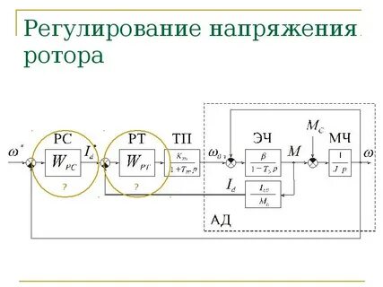 Напряжение ротора