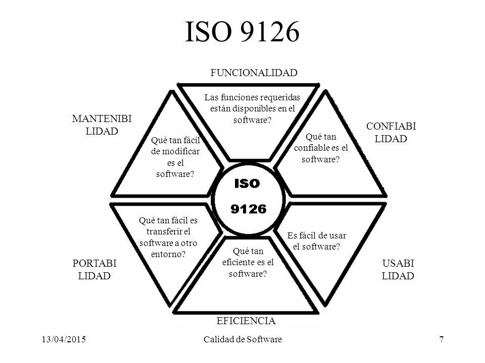 Модель качества iso. Стандарт iso 9126. характеристики качества программного обеспечения (iso 9126). iso 9126 характеристики качества по. модель качества iso 9126-1.