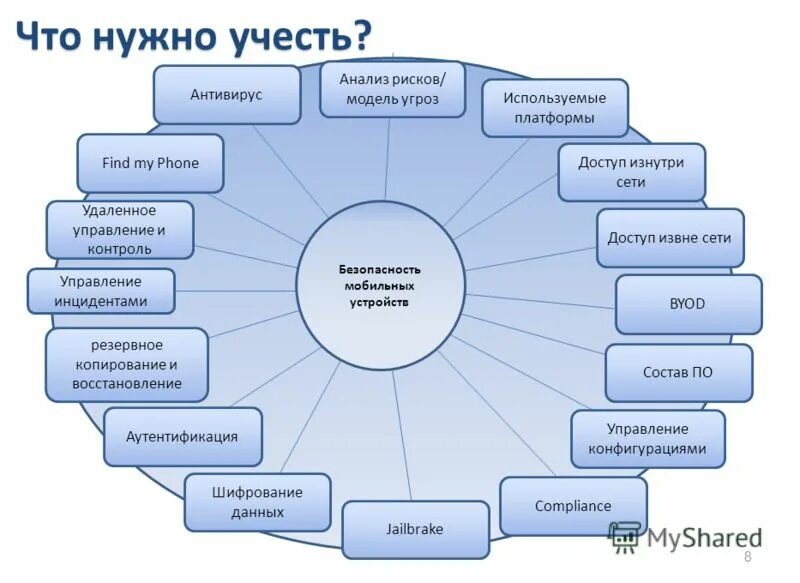 тема в нескольких разделах