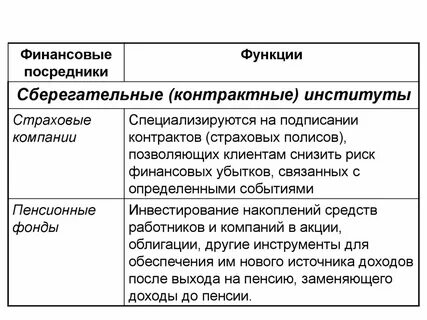 Виды финансовых игр