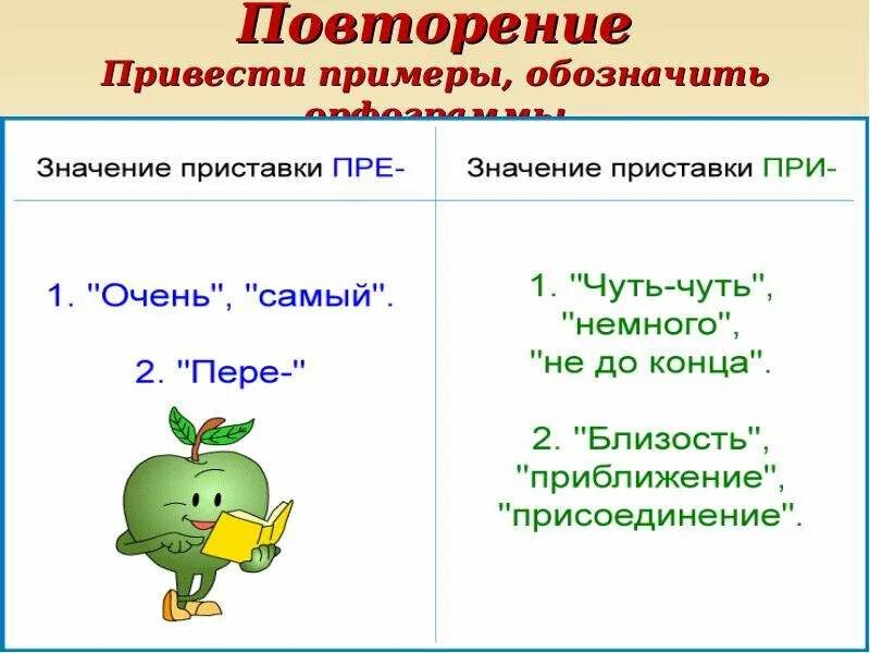 Разбор союза ни. Схема морфологического разбора Союза. Морфологический разбор Союза. Разбор Союза морфологический разбор. Морфологический разбор Союза 7.