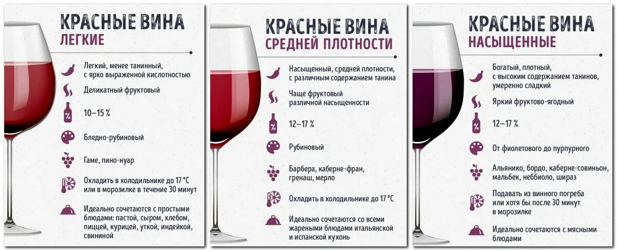 Анализ красных вин