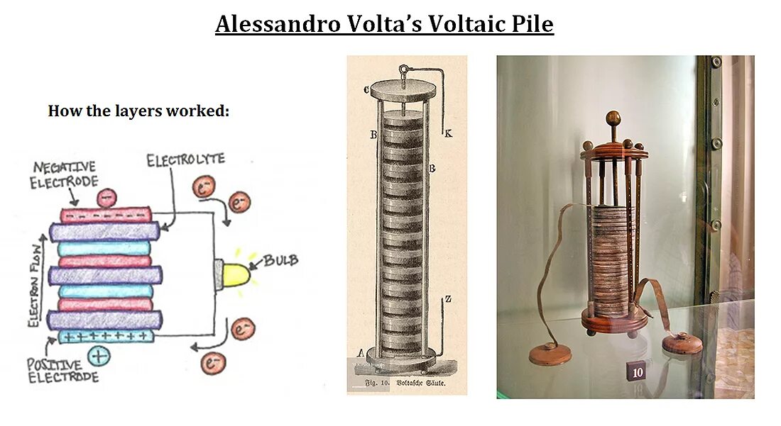 Алессандро вольта вольтов столб. В 1800 году Алессандро вольта «вольтов столб». Гальваническая батарея Алессандро вольта. Алессандро вольта электрическая батарейка. First battery