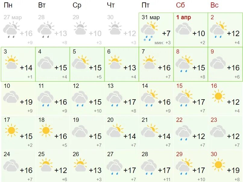 Погода в горном на апрель