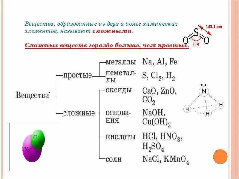 Слова химических соединений