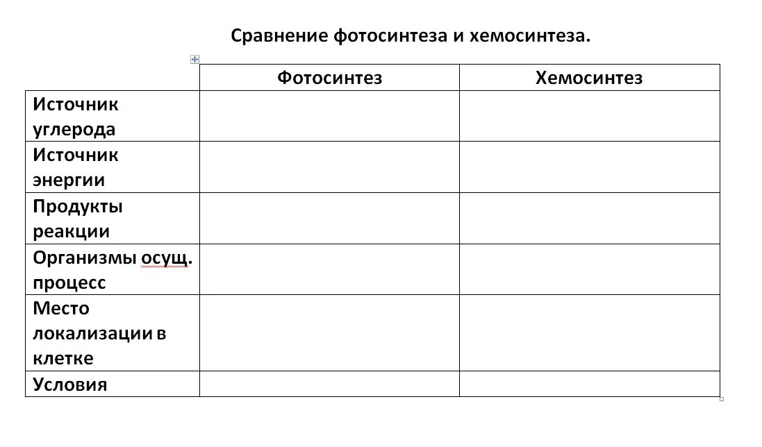 Каких клетках происходит фотосинтез таблица. Сравнить фотосинтез и хемосинтез. Сравнительная таблица фотосинтеза и хемосинтеза 10 класс. Сравнить фотосинтез и хемосинтез таблица 10 класс. Сравнение фотосинтеза и хемосинтеза таблица.
